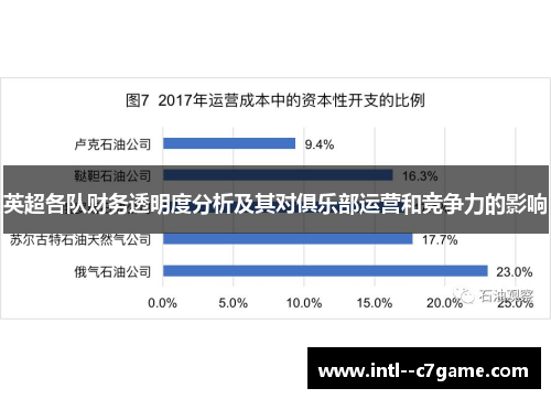 英超各队财务透明度分析及其对俱乐部运营和竞争力的影响