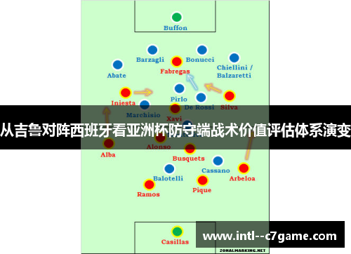 从吉鲁对阵西班牙看亚洲杯防守端战术价值评估体系演变 从吉鲁对阵西班牙看亚洲杯防守端战术价值评估体系演变