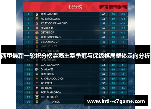 西甲最新一轮积分榜震荡重塑争冠与保级格局整体走向分析 西甲最新一轮积分榜震荡重塑争冠与保级格局整体走向分析