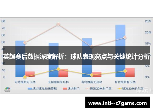 英超赛后数据深度解析:球队表现亮点与关键统计分析 英超赛后数据深度解析:球队表现亮点与关键统计分析