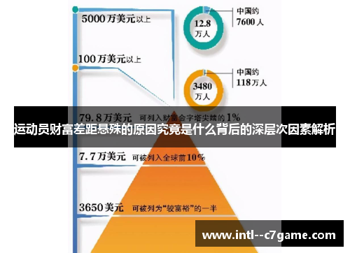 运动员财富差距悬殊的原因究竟是什么背后的深层次因素解析 运动员财富差距悬殊的原因究竟是什么背后的深层次因素解析