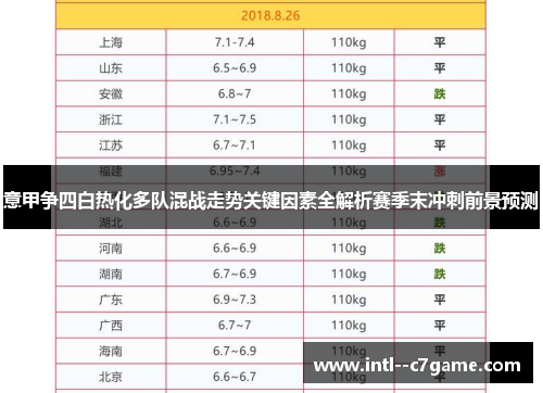 意甲争四白热化多队混战走势关键因素全解析赛季末冲刺前景预测 意甲争四白热化多队混战走势关键因素全解析赛季末冲刺前景预测