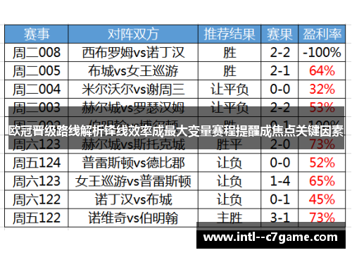 欧冠晋级路线解析锋线效率成最大变量赛程提醒成焦点关键因素 欧冠晋级路线解析锋线效率成最大变量赛程提醒成焦点关键因素