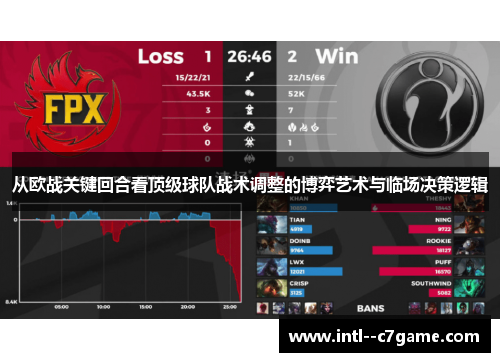 从欧战关键回合看顶级球队战术调整的博弈艺术与临场决策逻辑