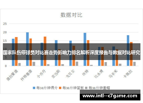 国家队伤停球员对比赛走势影响力排名解析深度报告与数据对比研究
